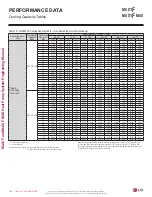 Preview for 108 page of LG LMU18CHV Engineering Manual