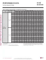 Preview for 110 page of LG LMU18CHV Engineering Manual