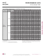 Preview for 111 page of LG LMU18CHV Engineering Manual