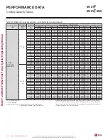 Preview for 112 page of LG LMU18CHV Engineering Manual