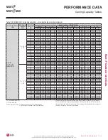 Preview for 113 page of LG LMU18CHV Engineering Manual