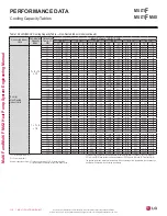 Preview for 116 page of LG LMU18CHV Engineering Manual