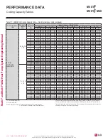 Preview for 118 page of LG LMU18CHV Engineering Manual