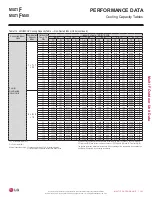 Preview for 121 page of LG LMU18CHV Engineering Manual