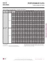 Preview for 131 page of LG LMU18CHV Engineering Manual