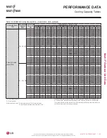 Preview for 133 page of LG LMU18CHV Engineering Manual