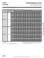 Preview for 135 page of LG LMU18CHV Engineering Manual