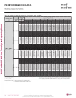 Preview for 246 page of LG LMU18CHV Engineering Manual