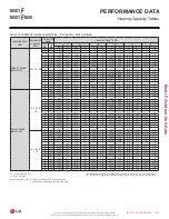 Preview for 247 page of LG LMU18CHV Engineering Manual