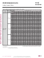 Preview for 248 page of LG LMU18CHV Engineering Manual