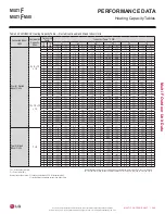 Preview for 249 page of LG LMU18CHV Engineering Manual