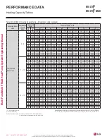 Preview for 250 page of LG LMU18CHV Engineering Manual