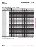 Preview for 251 page of LG LMU18CHV Engineering Manual