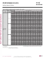 Preview for 252 page of LG LMU18CHV Engineering Manual