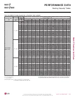 Preview for 253 page of LG LMU18CHV Engineering Manual