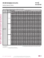 Preview for 254 page of LG LMU18CHV Engineering Manual