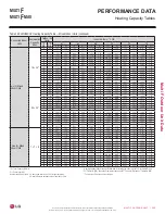 Preview for 255 page of LG LMU18CHV Engineering Manual