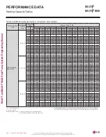 Preview for 256 page of LG LMU18CHV Engineering Manual