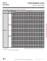 Preview for 257 page of LG LMU18CHV Engineering Manual