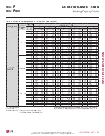 Preview for 259 page of LG LMU18CHV Engineering Manual