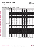 Preview for 260 page of LG LMU18CHV Engineering Manual