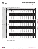 Preview for 261 page of LG LMU18CHV Engineering Manual