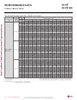 Preview for 262 page of LG LMU18CHV Engineering Manual