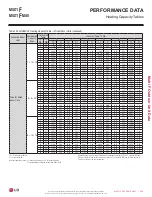 Preview for 263 page of LG LMU18CHV Engineering Manual