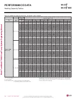 Preview for 264 page of LG LMU18CHV Engineering Manual