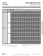 Preview for 265 page of LG LMU18CHV Engineering Manual