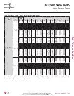 Preview for 267 page of LG LMU18CHV Engineering Manual