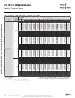 Preview for 268 page of LG LMU18CHV Engineering Manual