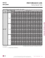 Preview for 269 page of LG LMU18CHV Engineering Manual