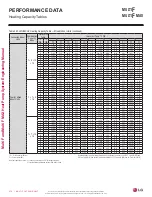 Preview for 272 page of LG LMU18CHV Engineering Manual