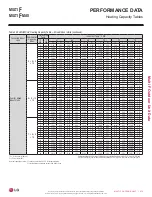 Preview for 273 page of LG LMU18CHV Engineering Manual