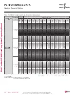 Preview for 274 page of LG LMU18CHV Engineering Manual