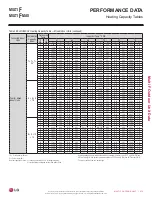 Preview for 275 page of LG LMU18CHV Engineering Manual