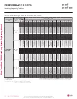 Preview for 278 page of LG LMU18CHV Engineering Manual