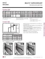 Preview for 279 page of LG LMU18CHV Engineering Manual