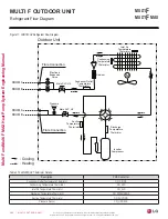 Preview for 280 page of LG LMU18CHV Engineering Manual