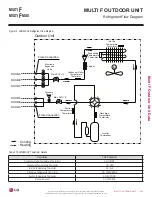 Preview for 281 page of LG LMU18CHV Engineering Manual