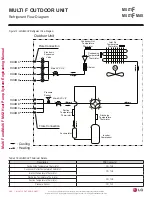 Preview for 282 page of LG LMU18CHV Engineering Manual