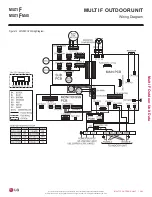 Preview for 283 page of LG LMU18CHV Engineering Manual