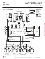 Preview for 285 page of LG LMU18CHV Engineering Manual