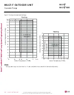 Preview for 286 page of LG LMU18CHV Engineering Manual