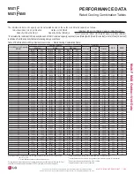 Preview for 293 page of LG LMU18CHV Engineering Manual