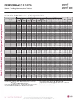 Preview for 294 page of LG LMU18CHV Engineering Manual