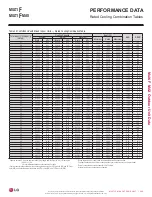 Preview for 295 page of LG LMU18CHV Engineering Manual