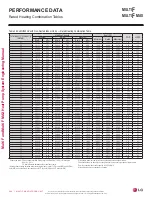 Preview for 296 page of LG LMU18CHV Engineering Manual