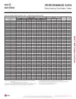 Preview for 297 page of LG LMU18CHV Engineering Manual